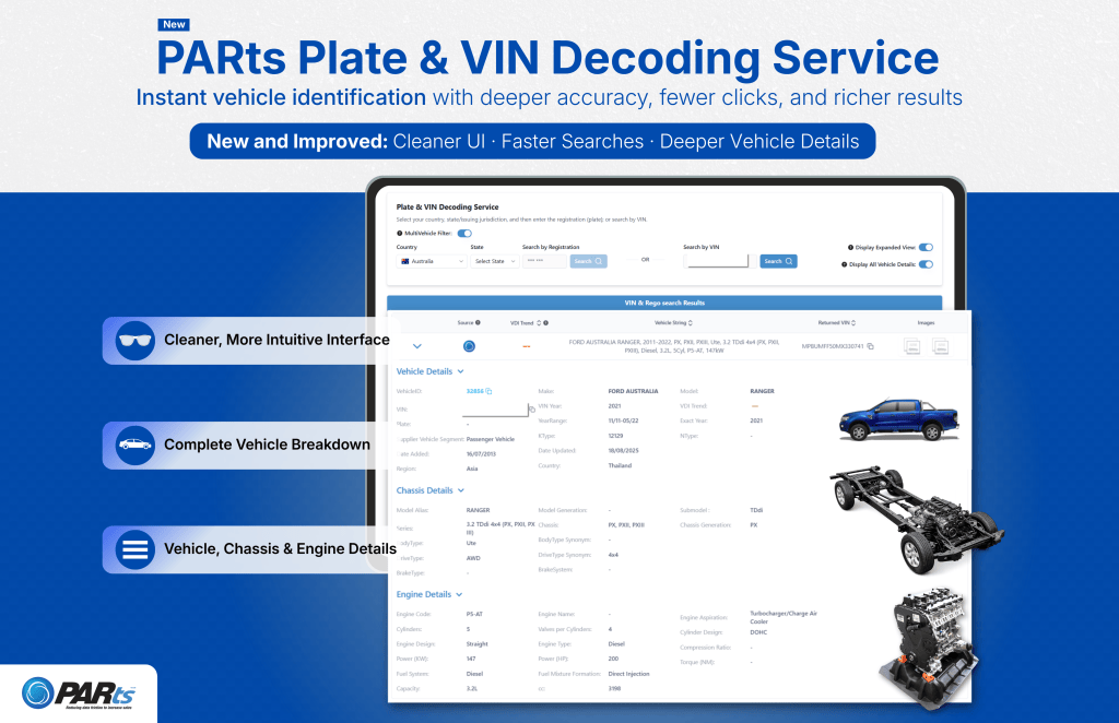 PARts Plate & VIN Decoding Service: Explore vehicles like a pro - PARts ...